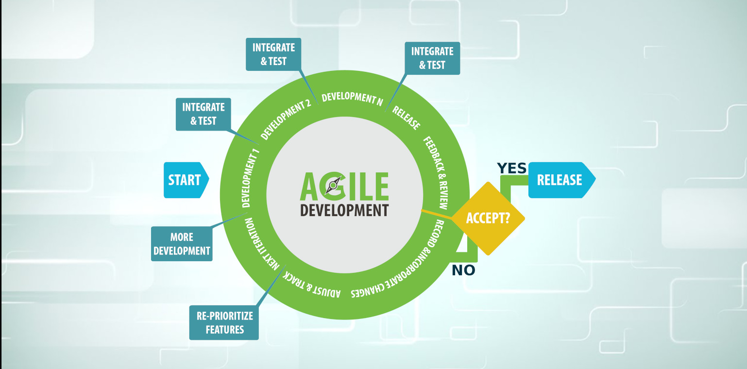 quality application development in ms access 2